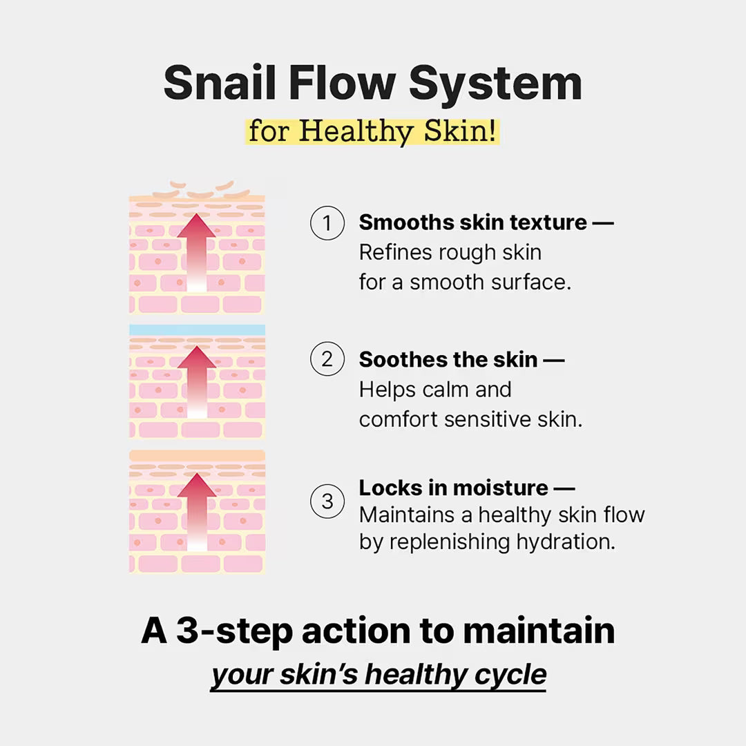 Advanced Snail 96 Mucin Power Essence