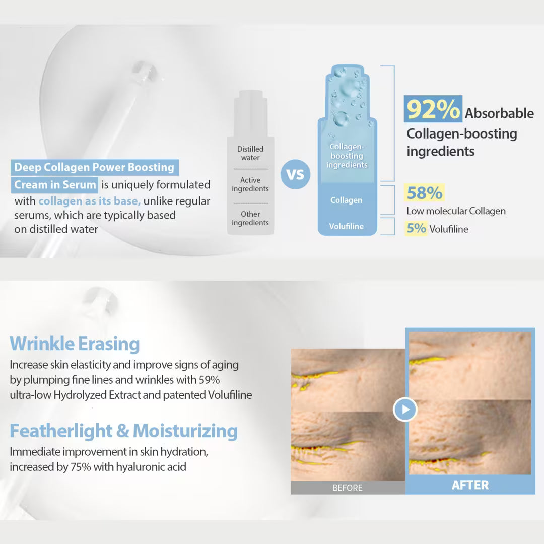 Deep Collagen Power Boosting Cream In Serum